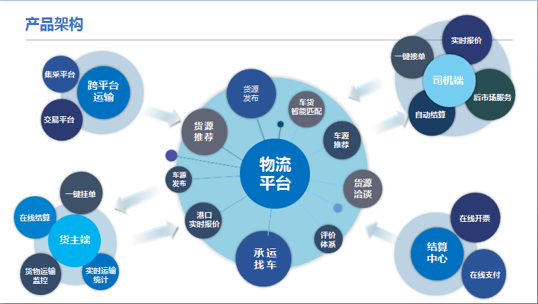 河北鋼信物流榮獲“2022年河北省專精特新中小企業(yè)”稱號，電子商務(wù)技術(shù)服務(wù)助力企業(yè)騰飛