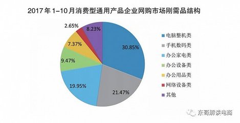 技術與智慧供應鏈并驅 京東如何撬動萬億級企業(yè)級市場