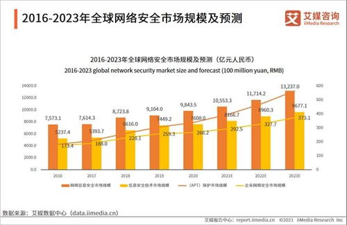 數據安全防線升級 國內數據擦除技術應用全面提速