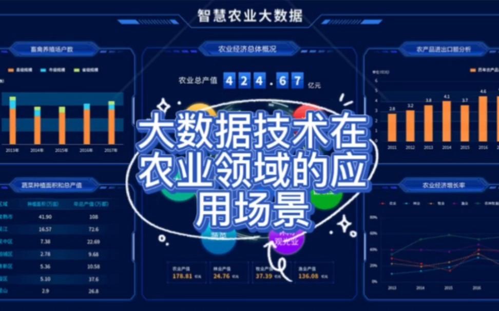 大數據技術在農業領域的應用場景