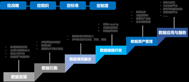 美創解讀|《數據安全法》實施,企業數據安全合規技術能力建設